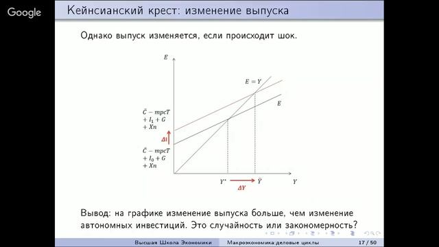 Лекция по макроэкономике смотреть онлайн