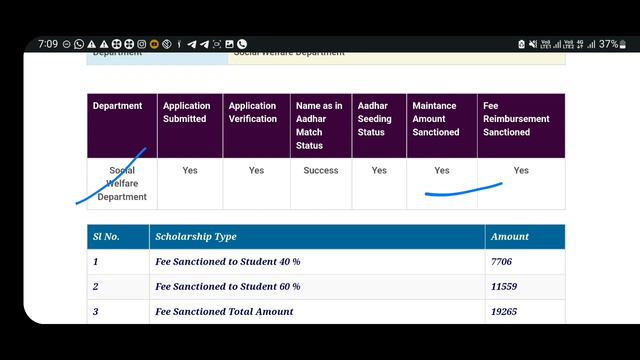 SSP SCHOLARSHIP LATEST UPDATE| MAINTAINANCE AMOUNT SANCTIONED AND CREDITED| GOOD NEWS! смотреть онлайн