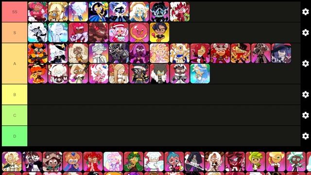 Best Cookies for PVE! (Tier List) ? смотреть онлайн