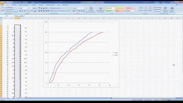 Испытания обводов, часть1 смотреть онлайн