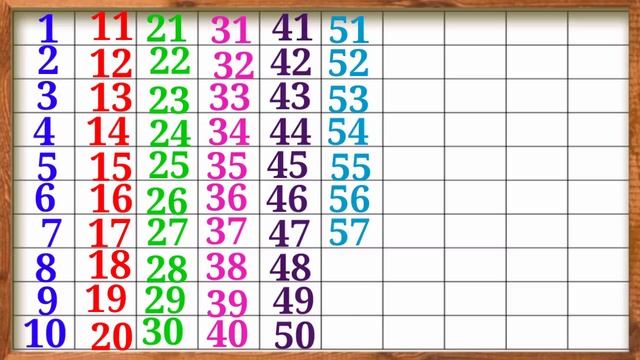 1 से 100 तक गिनती | 1 to 100 Counting | 123 Numbers | One two three | смотреть онлайн