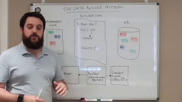 The Data Builder Pattern - (Test Automation / Software Testing) смотреть онлайн
