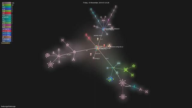 thelounge/thelounge - Gource visualisation смотреть онлайн