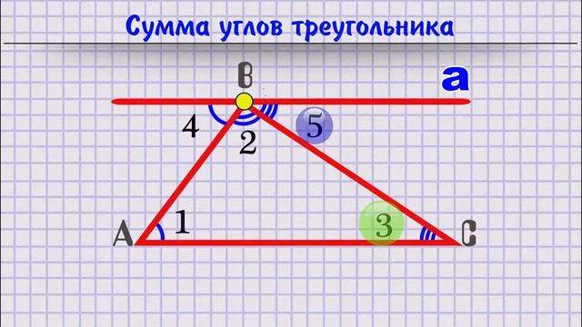 Сумма углов треугольника