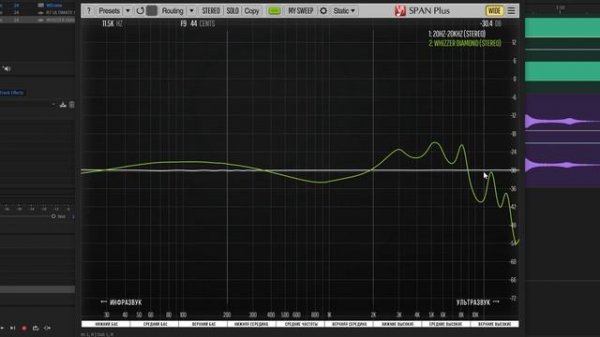 ? Whizzer HE03D Diamond - Полный обзор.