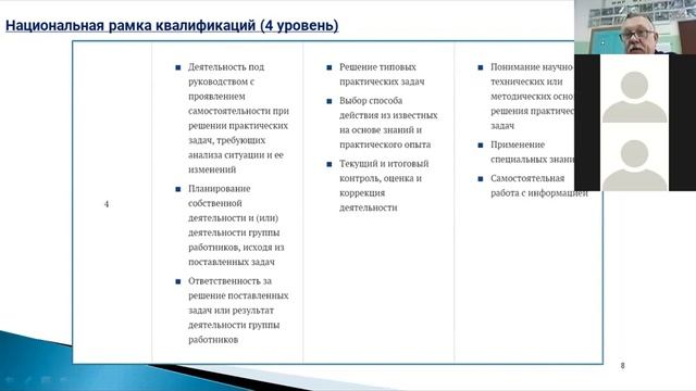 Взаимодействие участников педагогического процесса с применением цифровых института 1 часть смотреть онлайн