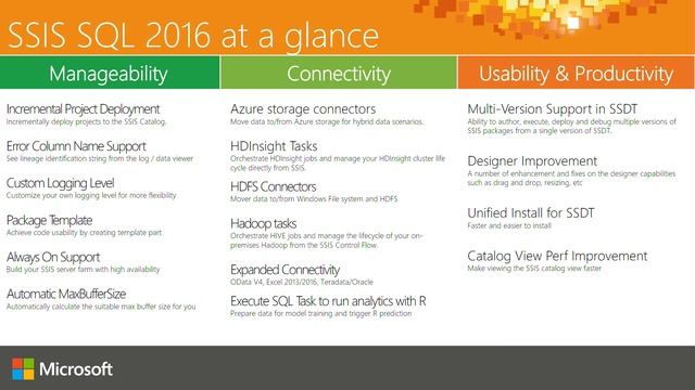Microsoft Ignite Australia 2015 What's new in SQL Server 2016 Integration Services IS and Master Da смотреть онлайн