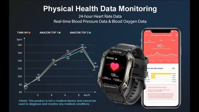 AMAZTIM Smart Watches for Men смотреть онлайн