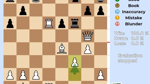 Stockfish 16 Chess Game | Russian Game, Modern Attack, Center Attack | W/D/L % смотреть онлайн