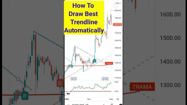 How To Draw Automatic Trendline #bestindicator @Zeebusiness смотреть онлайн