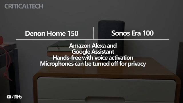 Sonos Era 100 vs Denon Home 150 | Which One Should You Buy? смотреть онлайн
