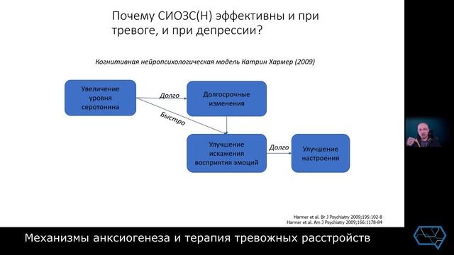 Mechanisms of anxiety and contemporary treatment of anxiety disorders смотреть онлайн