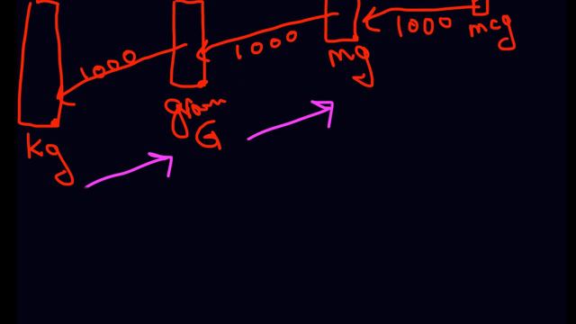 Easy kg, grams, mg, mcg conversion смотреть онлайн
