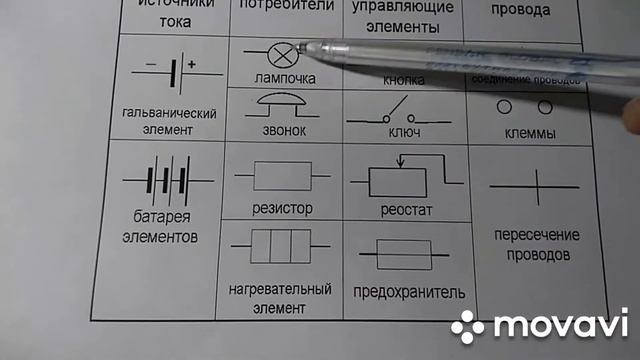 Таблица электрических элементов смотреть онлайн