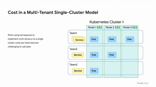 Kubernetes at Scale - Running Multiple Clusters by Kaslin Fields смотреть онлайн