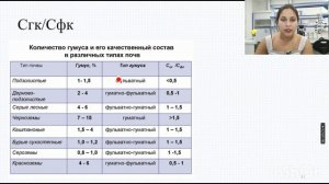 Гумус. Значение и состав
