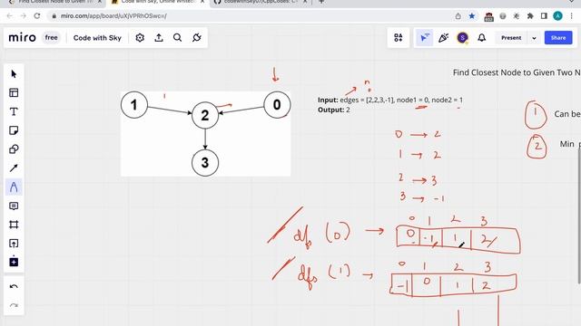 2359. Find Closest Node to Given Two Nodes || Leetcode || C++ || Hindi смотреть онлайн