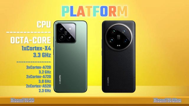 Xiaomi 14 Vs Xiaomi 14 Ultra 🔥 Full Comparison