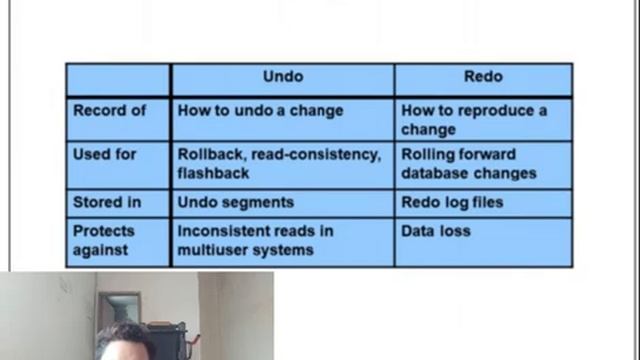 Administrasi Basisdata | BAB 9 managing undo data смотреть онлайн