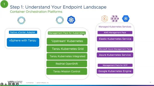 Enhancing vRealize Operations 8.6 - Kubernetes Monitoring смотреть онлайн
