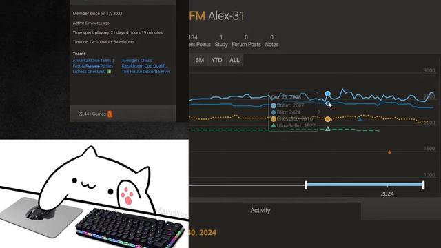 Monthly SuperBlitz Arena @Lichess and some Coding ?? #chess #coding #live смотреть онлайн