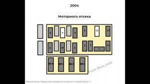 Предохранители и реле для Peugeot Expert (1996-2006)