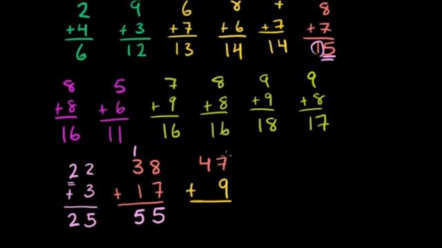 Основы сложения часть 3 смотреть онлайн