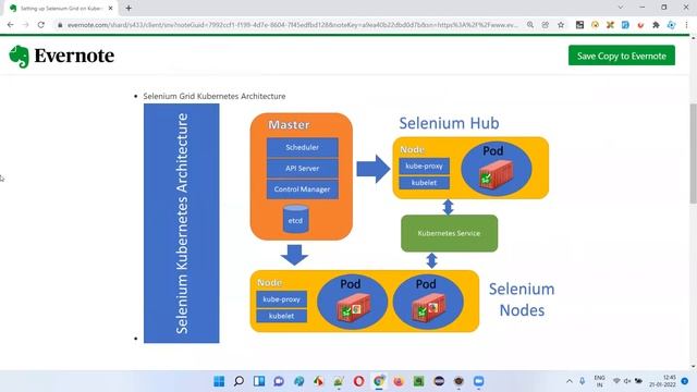 Learn Kubernetes in 3 hours (Selenium Grid) смотреть онлайн