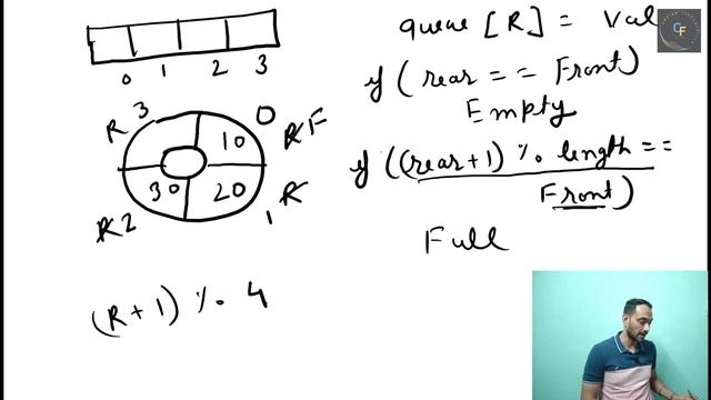 Implement Circular Queue in Java | Simplest way to understand circular queue смотреть онлайн
