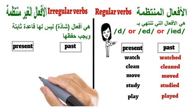 زمن الماضي البسيط |past simple | أبسط شرح ممكن تشوفه في حياتك |English grammar смотреть онлайн