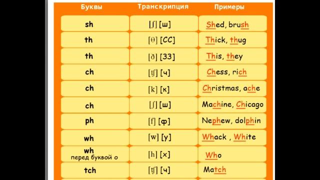 ABC. Английский алфавит. Звуки. Транскрипции. смотреть онлайн