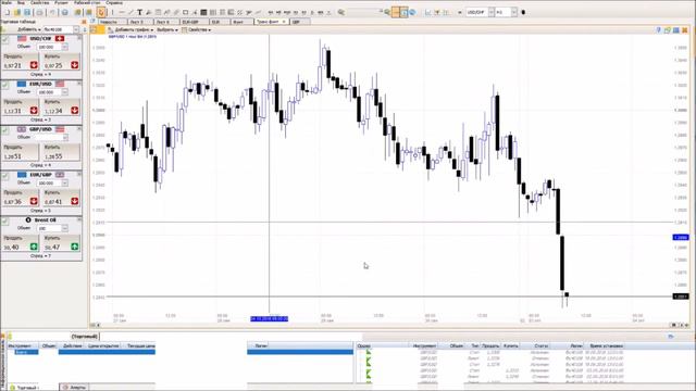 Обзор сделок Форекс 03,10,2016 GBP/USD смотреть онлайн