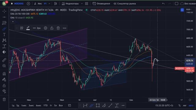 УКАТЫВАЮТ рынок. Экстренный обзор. Что делать ПРЯМО СЕЙЧАС?