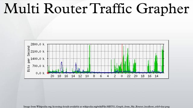 Multi Router Traffic Grapher смотреть онлайн