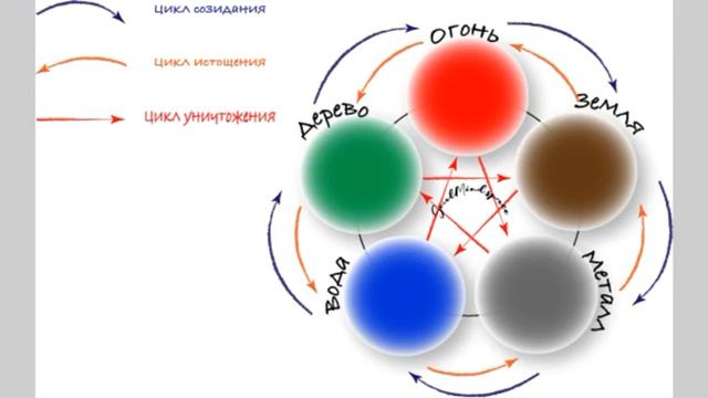 Что такое У Син смотреть онлайн
