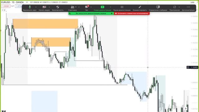 Размечаем ЗОНЫ ИНТЕРЕСА POI онлайн SMART MONEY