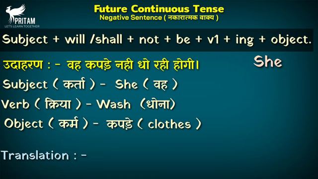FUTURE CONTINUOUS TENSE,NEGATIVE SENTENCE, TENSE, (PART - 31) , смотреть онлайн