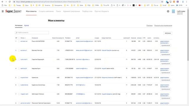 Инструкция как дать доступ к рекламному кабинету Яндекс Директ и Google Реклама смотреть онлайн