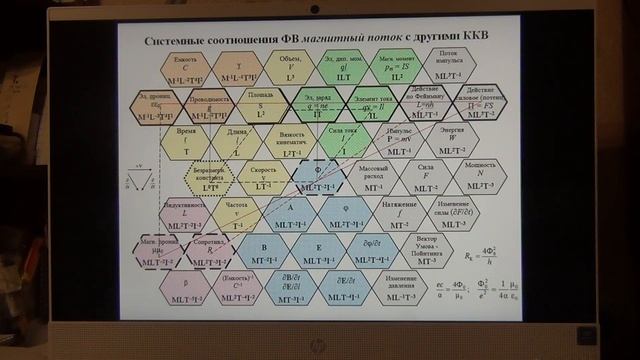 О потоке намагниченности смотреть онлайн