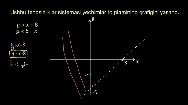 Tengsizliklar sistemasini grafik koʻrinishda ifodalash mavzusiga kirish | Tengsizliklar | Algebra 1 смотреть онлайн