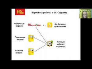 «1С:Садовод» — понятная и удобная программа для СНТ (Енюкова М.И., ООО «БЦ ПРОФИТ»)