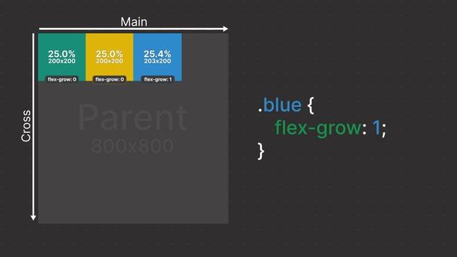 Изучаем FLEXBOX за 8 минут смотреть онлайн