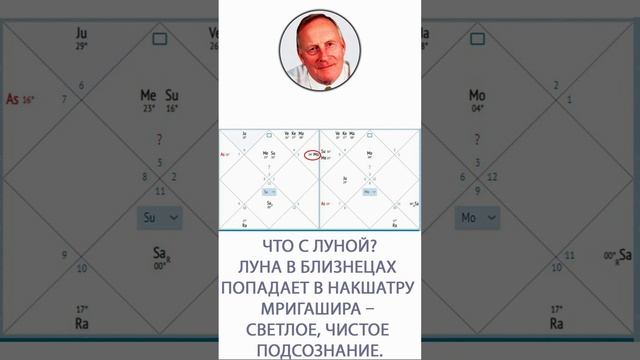 Аллен Карр. Разбор натальной карты. Легкие. Медицинская астрология смотреть онлайн