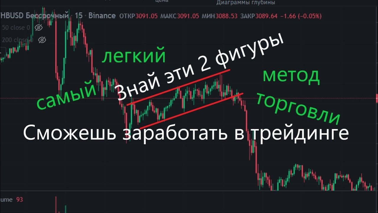18 000% на SOL | ПРОГНОЗ И ОБЗОР SOLANA 2022 | ТОЧКИ ВХОДА И РИСКИ | КРИПТОВАЛЮТА СОЛАНА
