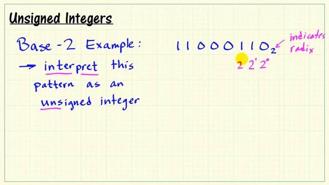 Unsigned integers смотреть онлайн