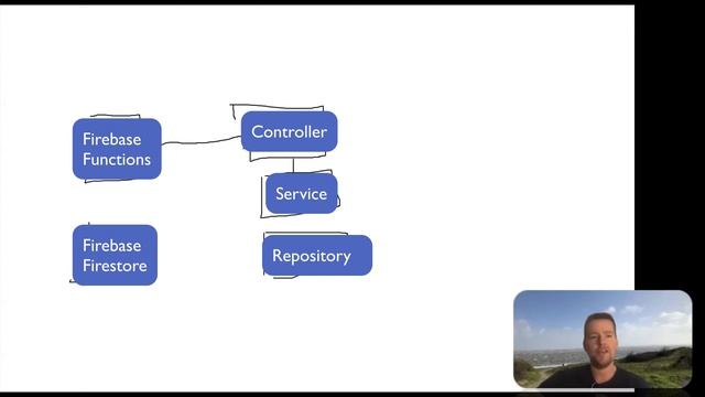 Firebase Functions 2020 | Live Part 3 of 7 | A DependencyFactory смотреть онлайн