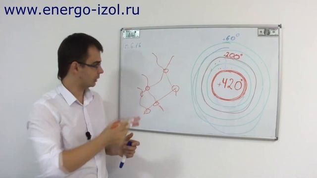 Цилиндры минераловатные на +650 градусов - что будет с цилиндром? смотреть онлайн