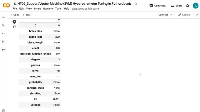 Support Vector Machine (SVM) Hyperparameter Tuning In Python | Machine Learning смотреть онлайн