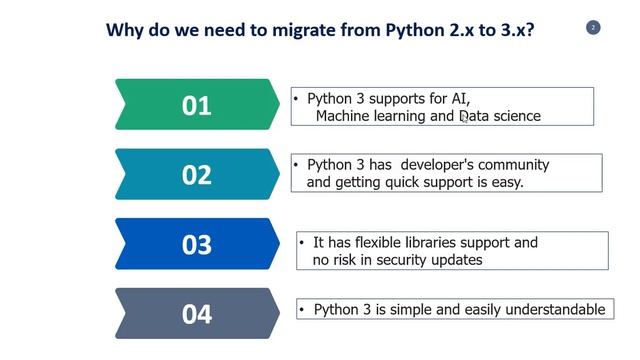 Python 2.x vs Python 3.x || Python Tutorial for Beginners смотреть онлайн