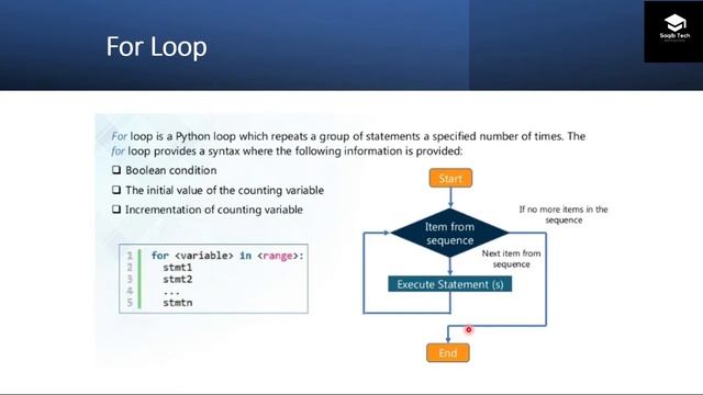 Python Loops Tutorial | Python For Loop | While Loop Python - Lec # 9 смотреть онлайн